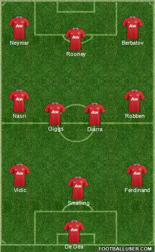 Manchester United Formation 2012