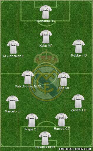 Real Madrid C.F. Formation 2012