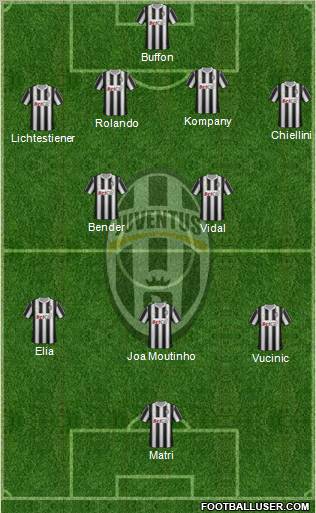 Juventus Formation 2012