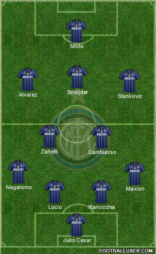 F.C. Internazionale Formation 2012