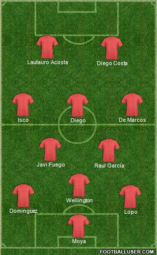 Dream Team Formation 2012