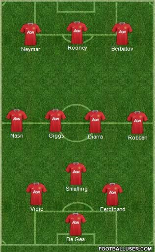 Manchester United Formation 2012