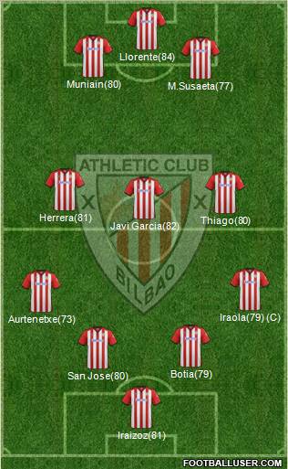 Athletic Club Formation 2012