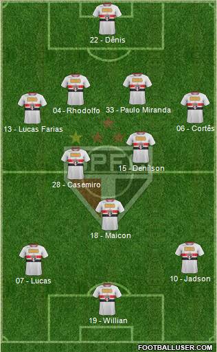 São Paulo FC Formation 2012