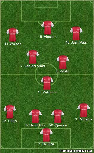 Arsenal Formation 2012