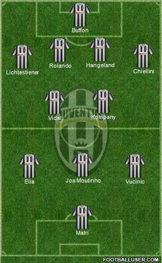 Juventus Formation 2012
