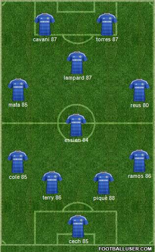 Chelsea Formation 2012