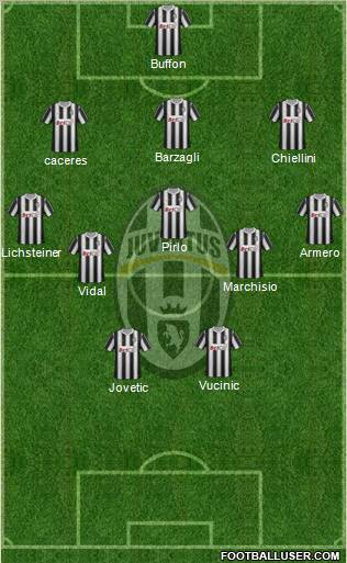 Juventus Formation 2012