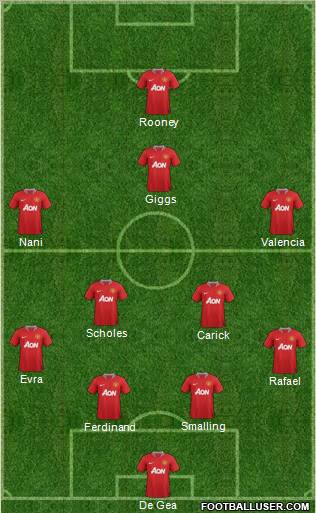 Manchester United Formation 2012