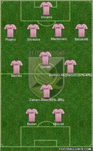 Città di Palermo Formation 2012