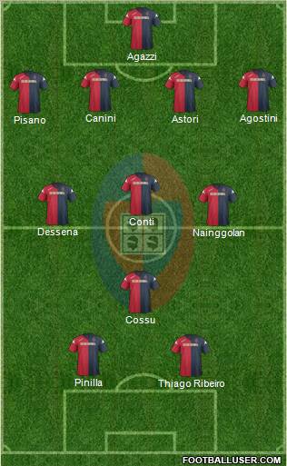 Cagliari Formation 2012