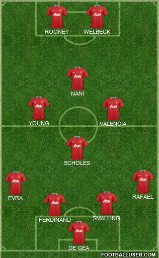 Manchester United Formation 2012