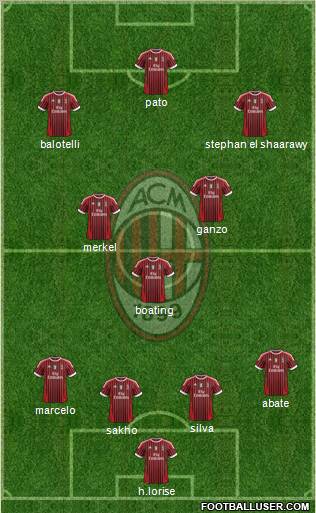 A.C. Milan Formation 2012
