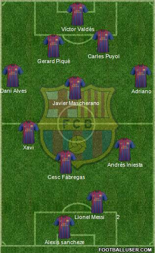 F.C. Barcelona Formation 2012