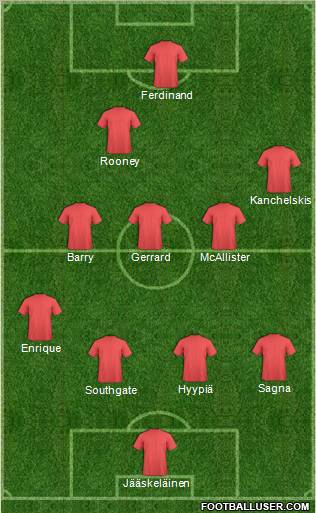 Dream Team Formation 2012