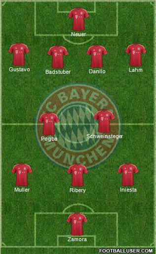 FC Bayern München Formation 2012