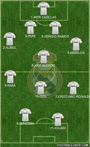 Real Madrid C.F. Formation 2012