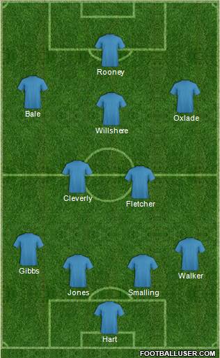 Dream Team Formation 2012