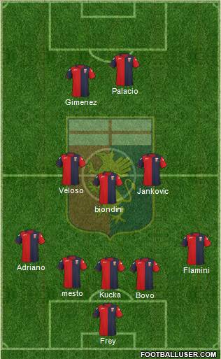 Genoa Formation 2012