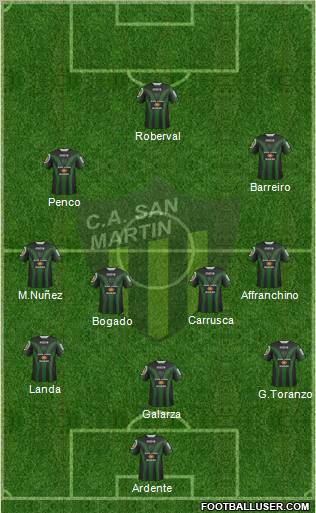 San Martín de San Juan Formation 2012