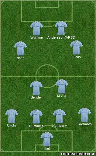 Manchester City Formation 2012