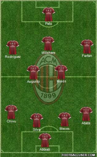 A.C. Milan Formation 2012
