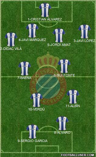 R.C.D. Espanyol de Barcelona S.A.D. Formation 2012