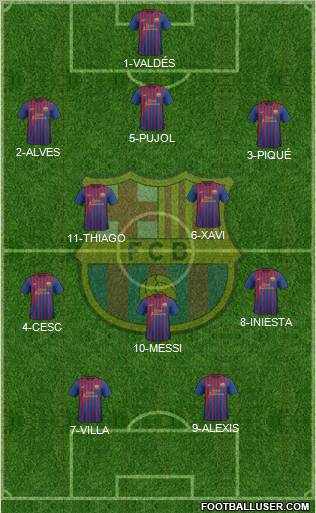 F.C. Barcelona Formation 2012