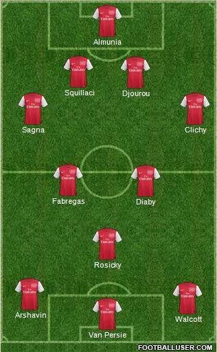 Arsenal Formation 2012