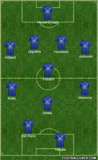 Everton Formation 2012