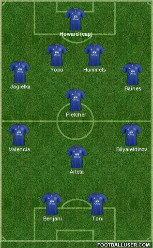 Everton Formation 2012
