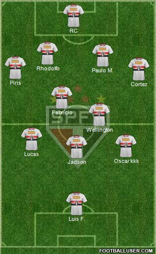 São Paulo FC Formation 2012