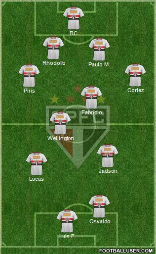 São Paulo FC Formation 2012