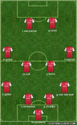 Arsenal Formation 2012