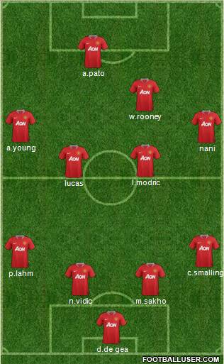 Manchester United Formation 2012