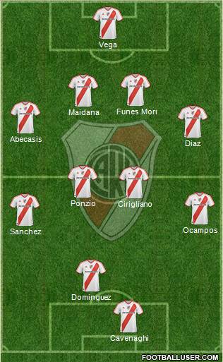River Plate Formation 2012