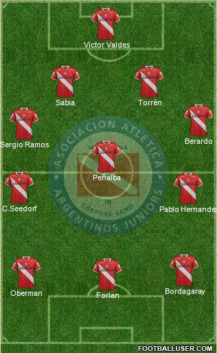 Argentinos Juniors Formation 2012