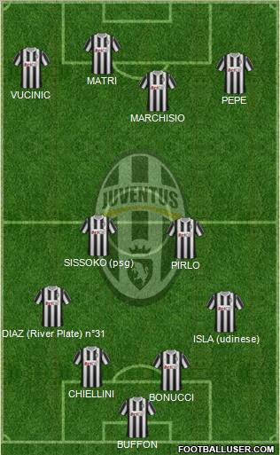 Juventus Formation 2012