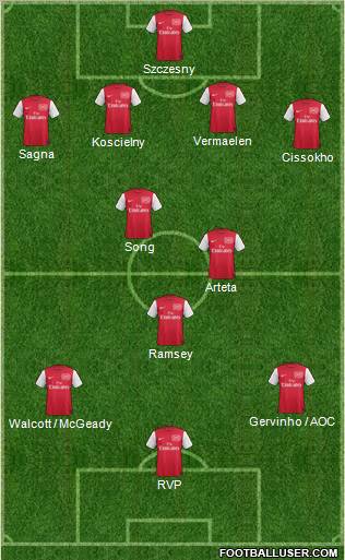 Arsenal Formation 2012