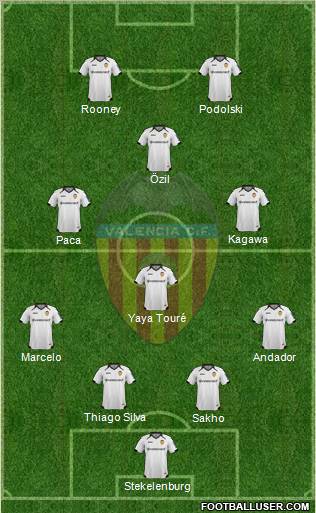 Valencia C.F., S.A.D. Formation 2012