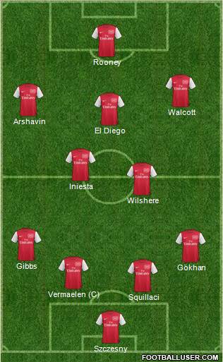 Arsenal Formation 2012