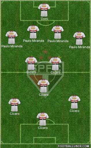São Paulo FC Formation 2012