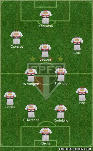 São Paulo FC Formation 2012