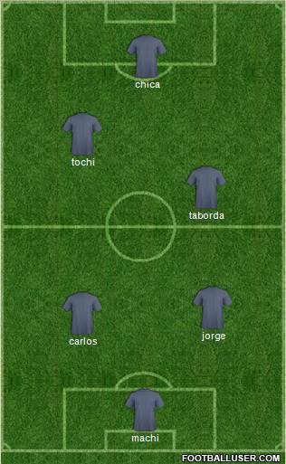 Dream Team Formation 2012