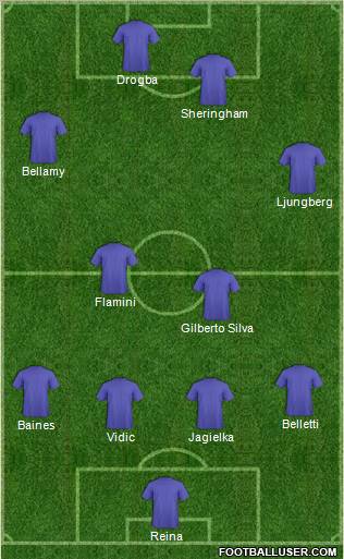 Dream Team Formation 2012