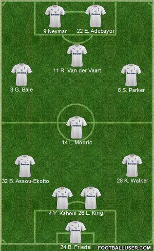 Tottenham Hotspur Formation 2012