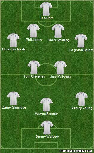 England Formation 2012