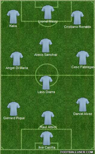 Champions League Team Formation 2012