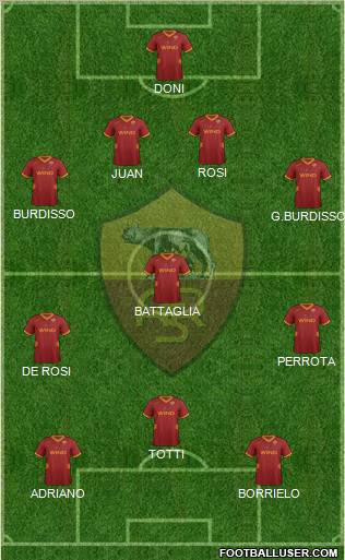 AS Roma Formation 2012