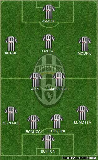 Juventus Formation 2012